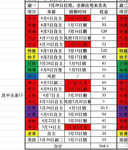 抖系等app薅羊毛的请都来围观一下。懂攻略的大神请指导指导，需要了解的小白也可留言1 / 作者:呵呵乖乖 / 