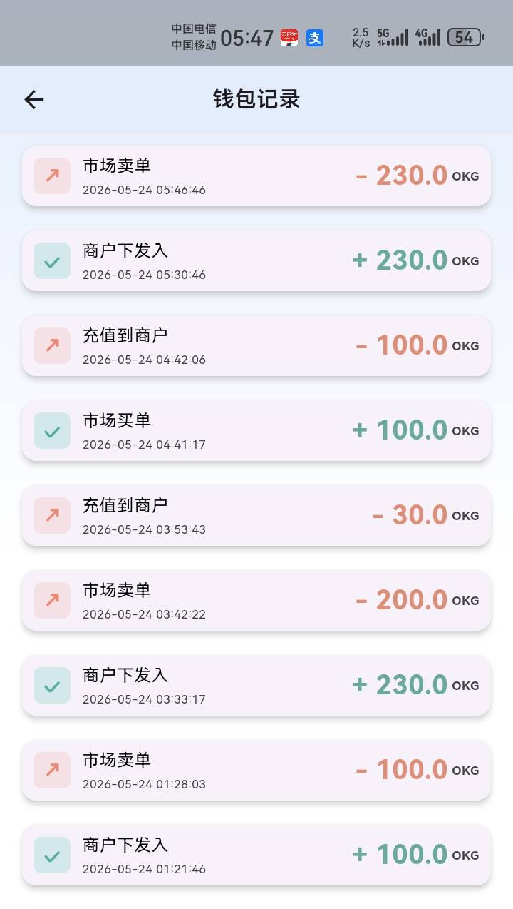 破零睡觉

7 / 作者:吼烦丶 / 
