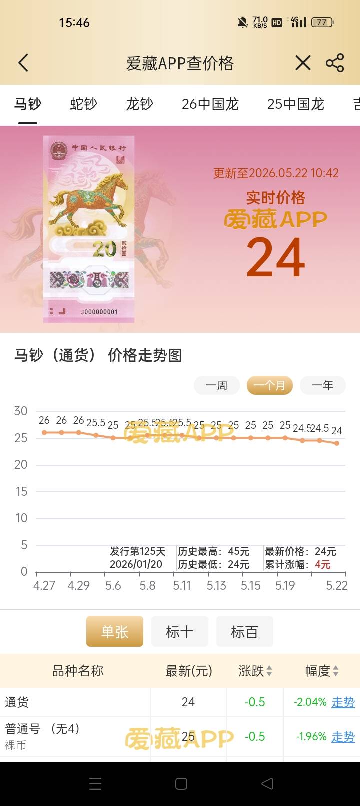 老哥们马钞不值钱了啊现在，都懒得拿去银行换了

87 / 作者:机会哈哈 / 