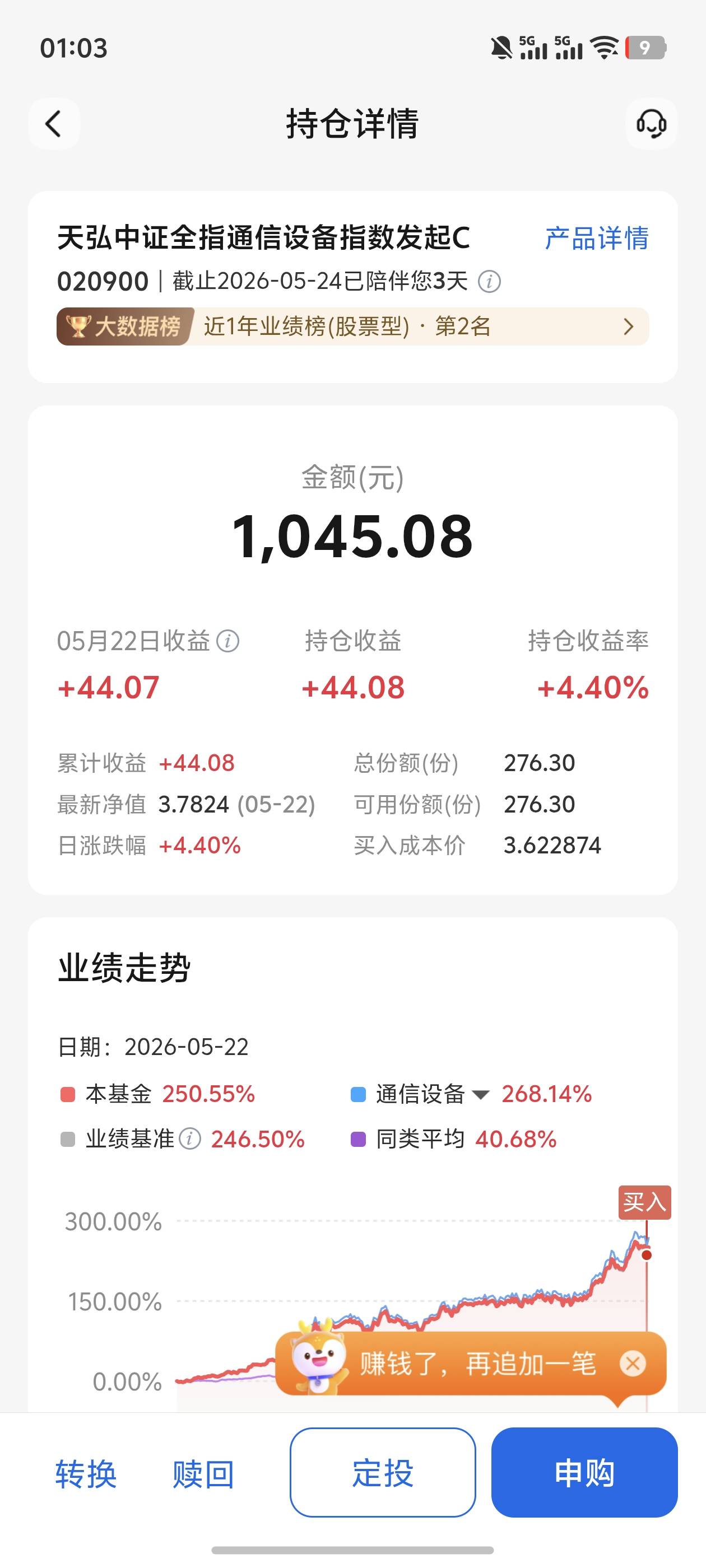 我去牛b，原来玩基金这么爽？才买1000一天的收益直接给44，早知道买几万了！

40 / 作者:雷神y / 