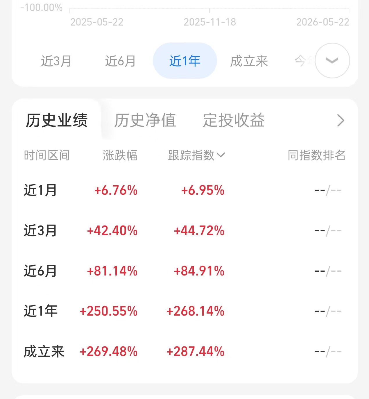 我去牛b，原来玩基金这么爽？才买1000一天的收益直接给44，早知道买几万了！

70 / 作者:李二拐 / 