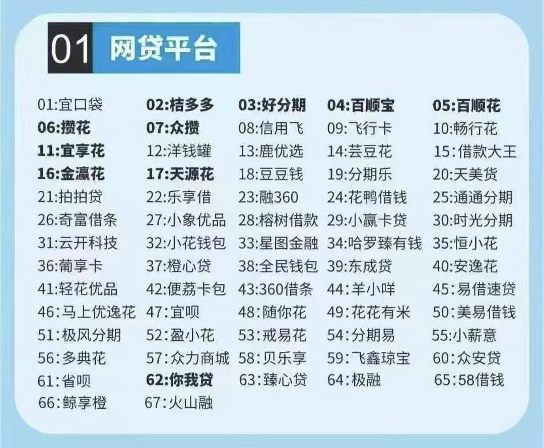 手里有网袋平台很多在还的，或者快逾期，还完的，来找我拿米，老板可以来谈合作

14 / 作者:hhhhgggj / 