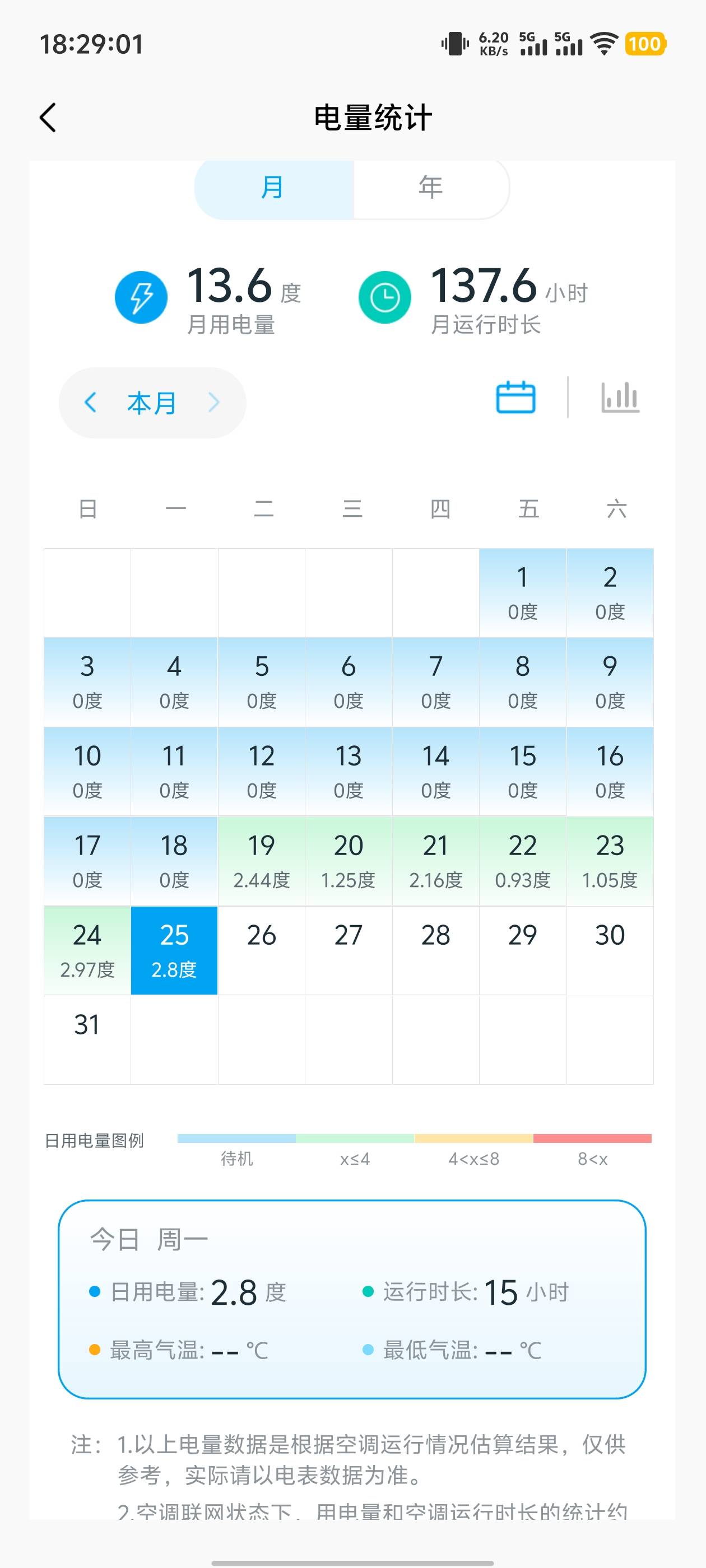 你们空调关不关，空调开一周了没怎么关过，上班也没关

2 / 作者:卡农咚咚 / 