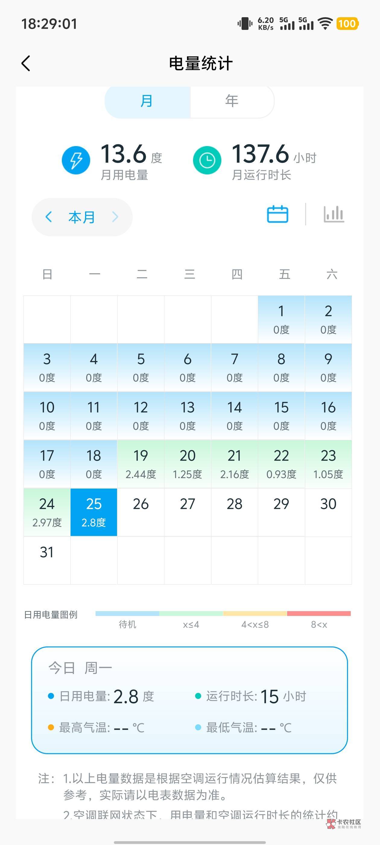 你们空调关不关,空调开一周了没怎么关过,上班也没关
2 / 作者:卡农咚咚 / 你们空调关不关,空调开一周了没怎么关过,上班也没关
2 / 作者:卡农咚咚 /