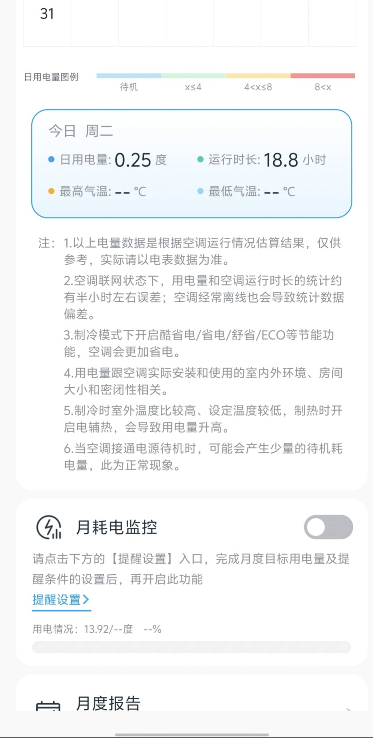 华凌这空调真的牛，快20个小时了才走零点几度，开的22度


32 / 作者:卡农咚咚 / 