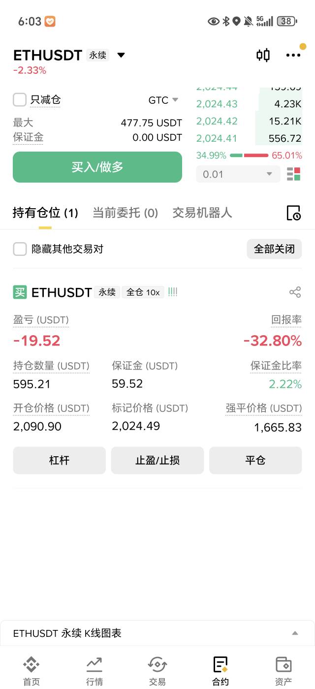 亏了20u。我不服 我加仓止盈2050

32 / 作者:自由R / 