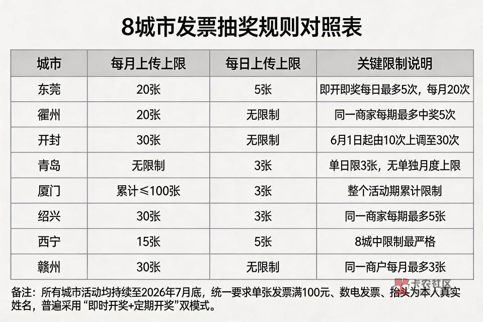 胆子肥的老哥，早在27号凌晨睡前准备一万的本金，把几个地区两天3户的票全开好，现在157 / 作者:Goone / 