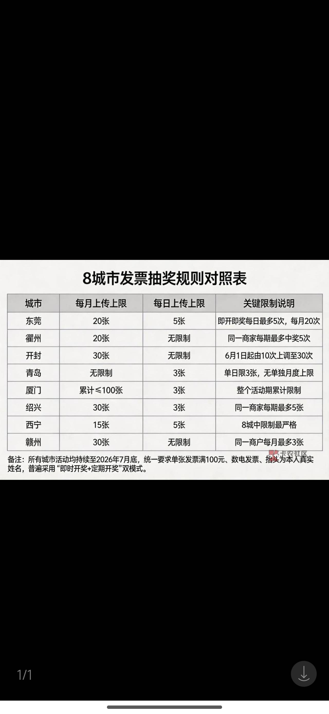 东莞一个店能申请两天吗
78 / 作者:浪名 / 