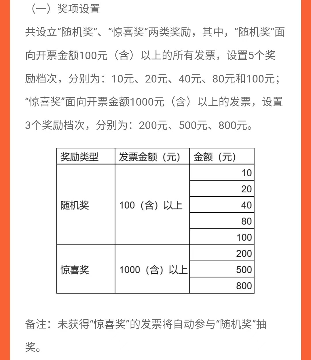 老哥们大额成都有没有搞头，1000的中200到800，这个第二天中午统一开奖中了就直接发到65 / 作者:卡农从不缺人才 / 