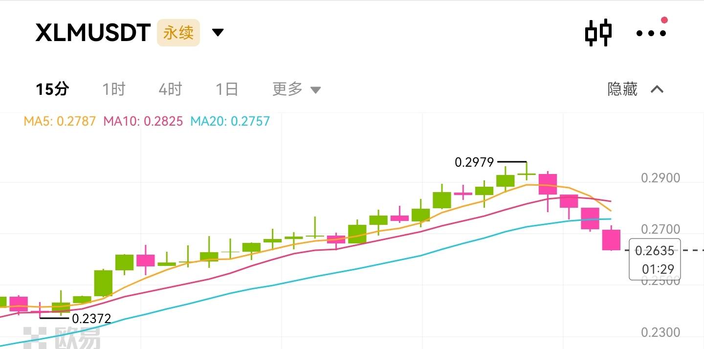 爆仓了  空了一早上  一直拉 顶不住，然后我做多了  
最后一舞了


29 / 作者:击剑柿子 / 