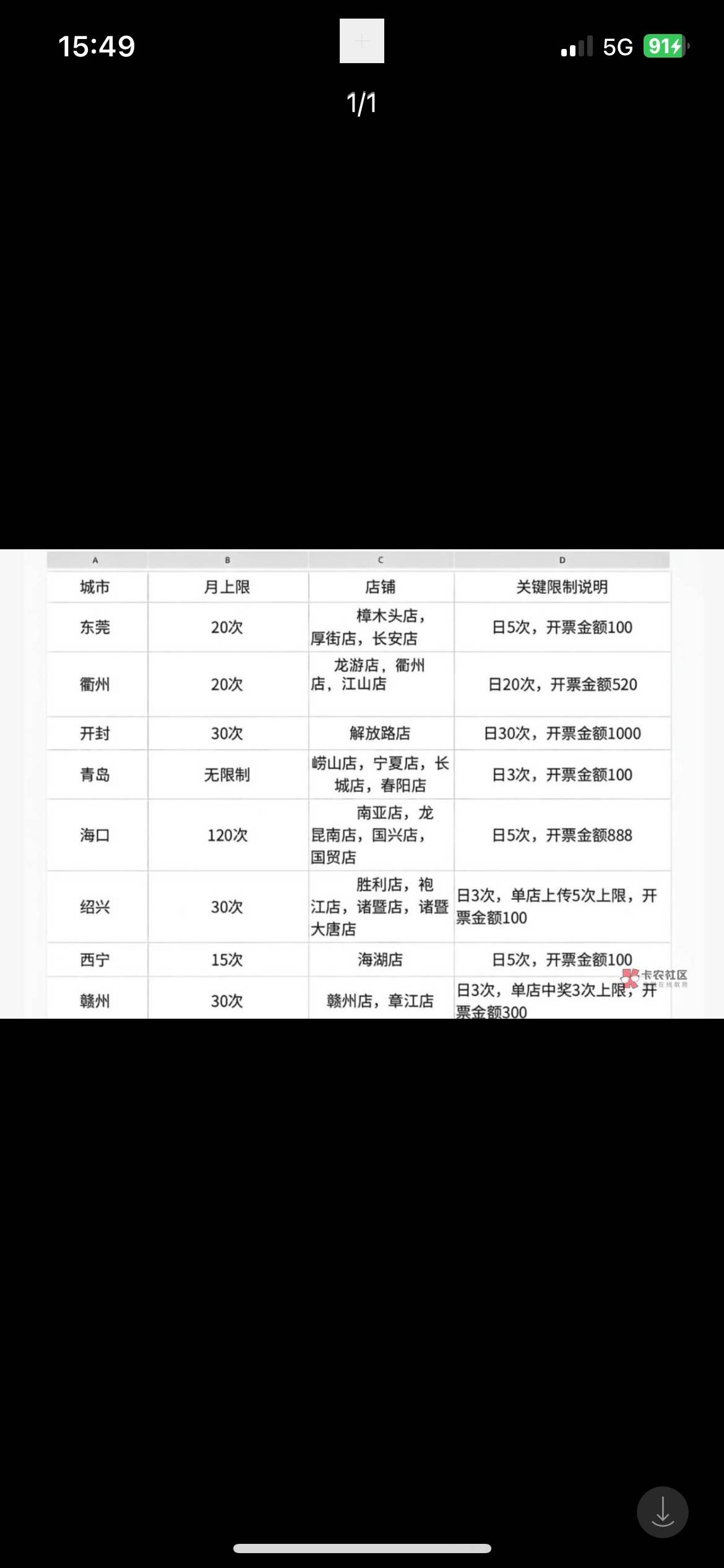 老哥们刚凑够100，我也想赚点，第一次玩，买哪张卡能退？谢谢

62 / 作者:真的很难受 / 