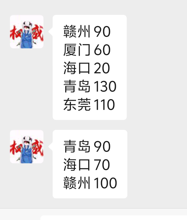 上班没有太多时间去搞 两户就弄了这么多  还有哪些地方可以搞老哥们

37 / 作者:尽北 / 