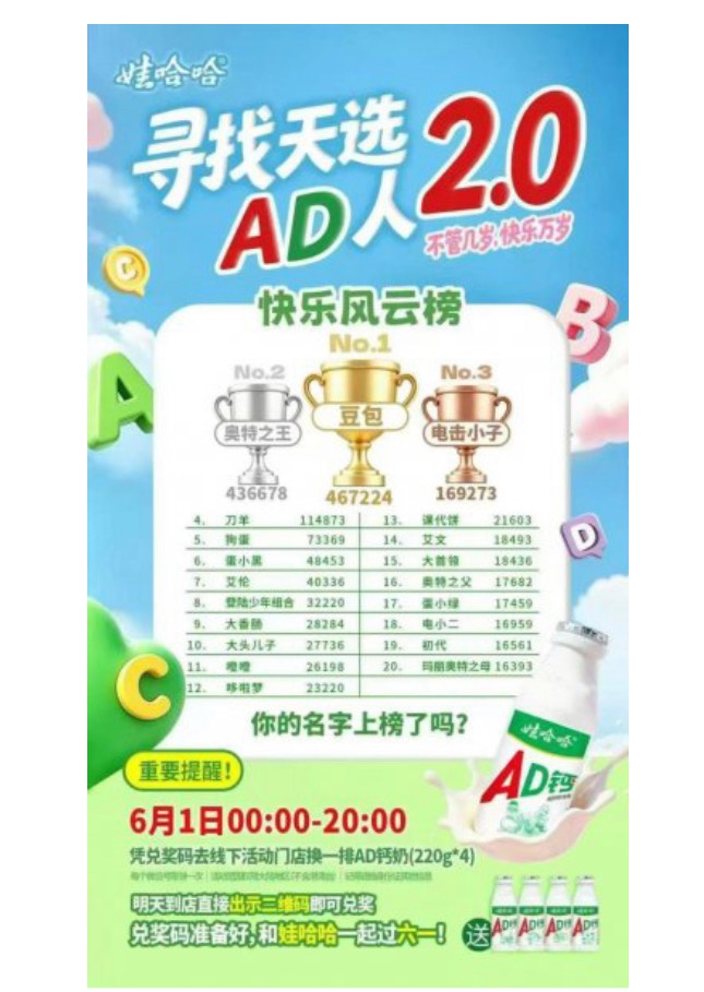 ad钙奶你们的名字上榜了吗。

22 / 作者:今天作业没毕业 / 