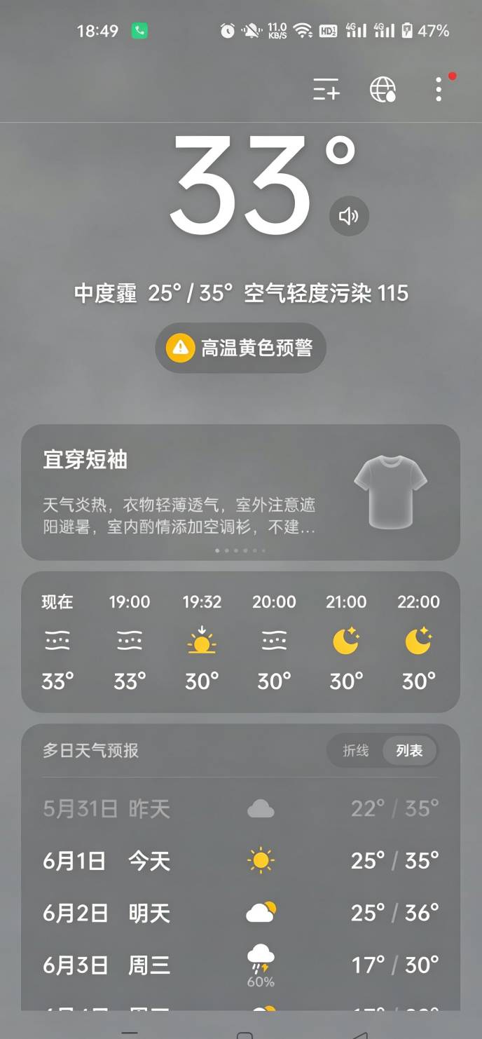 老哥们你们那里现在多少度，我这热的发昏

92 / 作者:生蚝熟了 / 