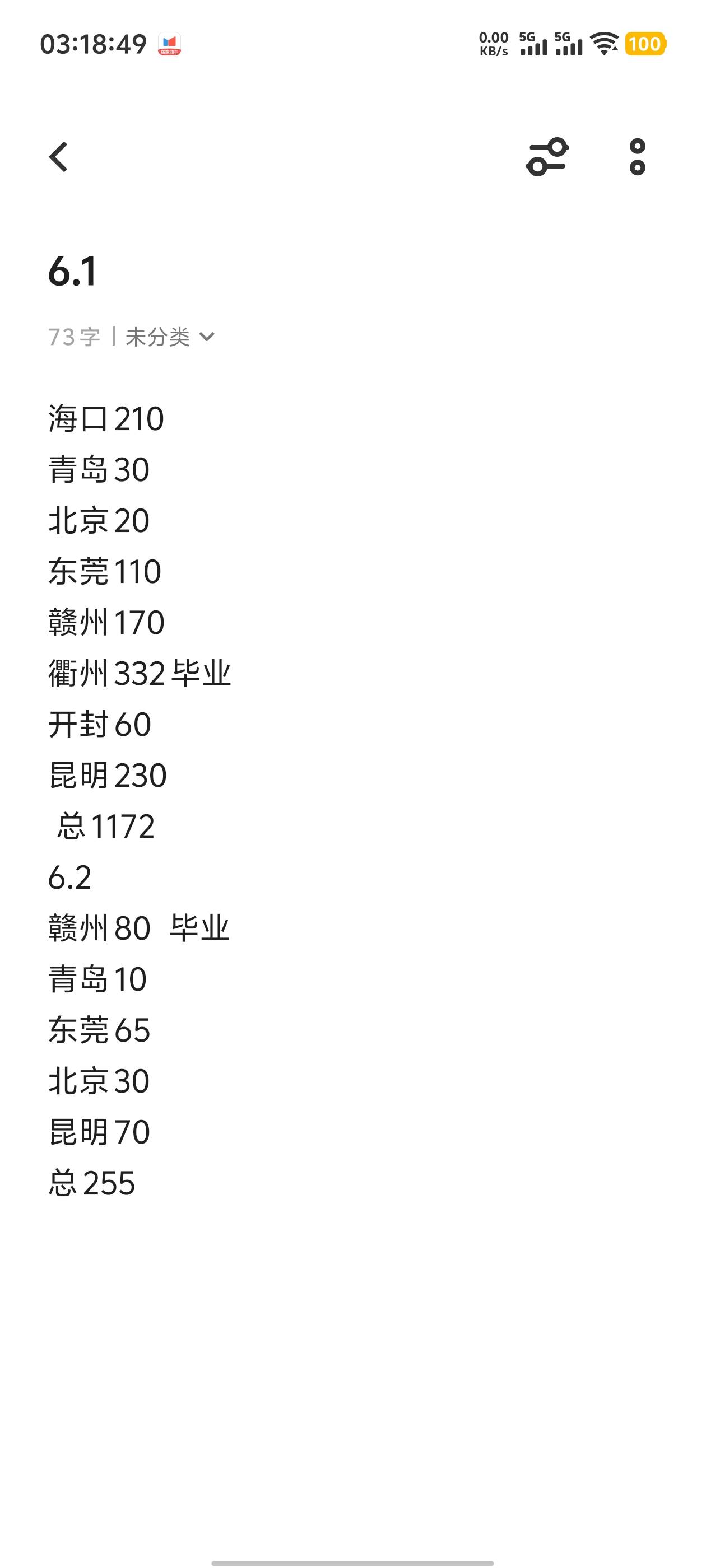 真得收手了，一算吓一跳，算上上个月的还差不到一百就够pan型了，你们悠着点...

54 / 作者:卡农咚咚 / 