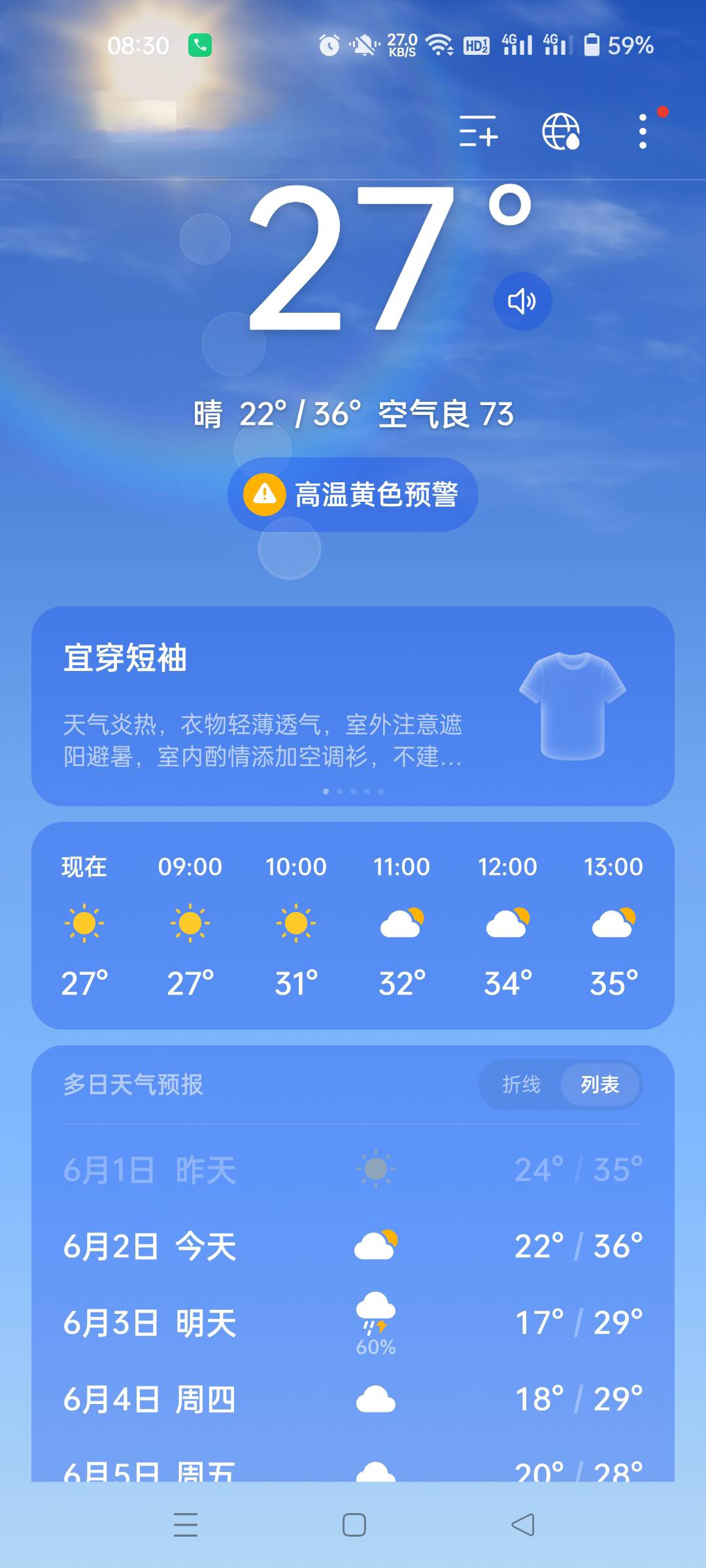 妈个鸡的，还没到中午已经热的不行了，屋里根本没法待，准备一会坐地铁去商场里呆着了52 / 作者:生蚝熟了 / 