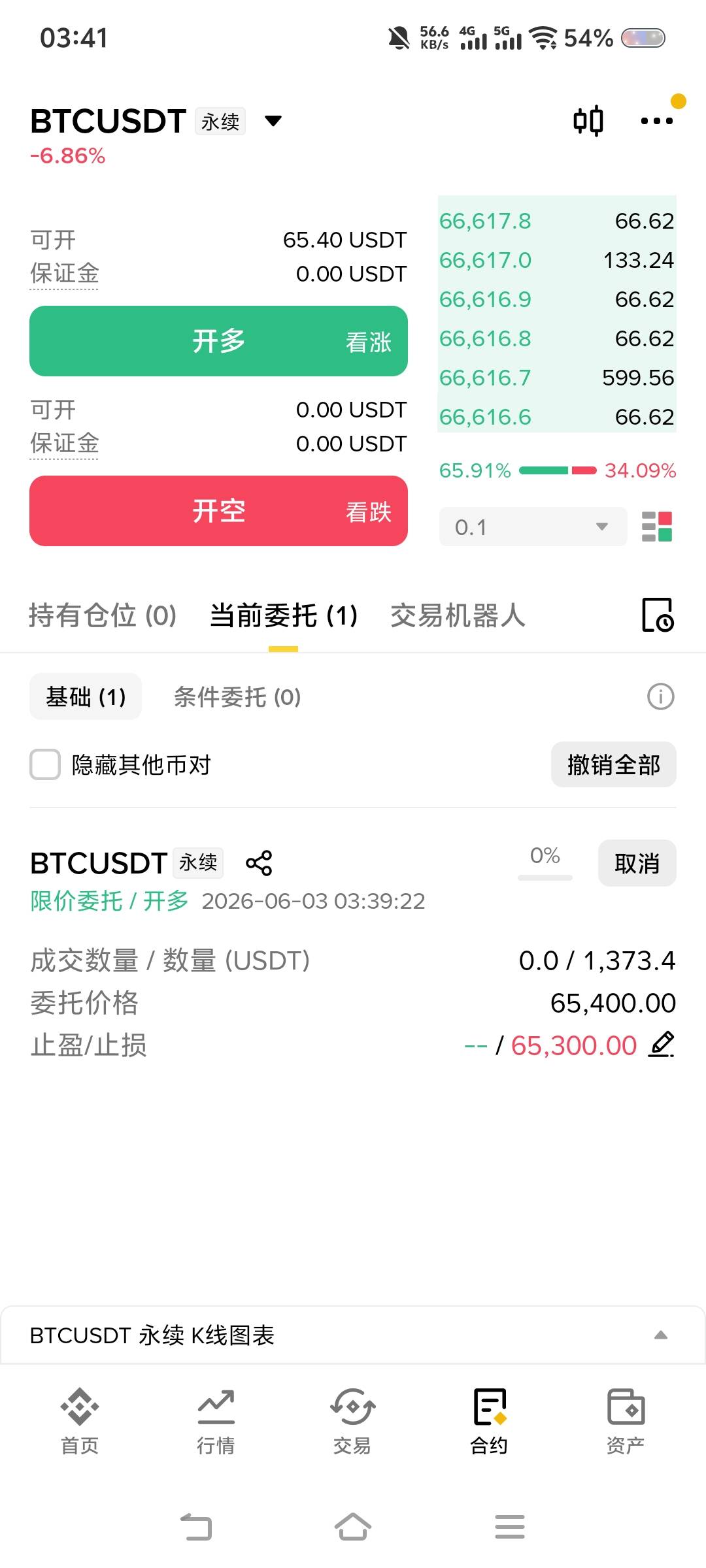 老哥们这个仓位开可以吗？

37 / 作者:苏幼晴 / 
