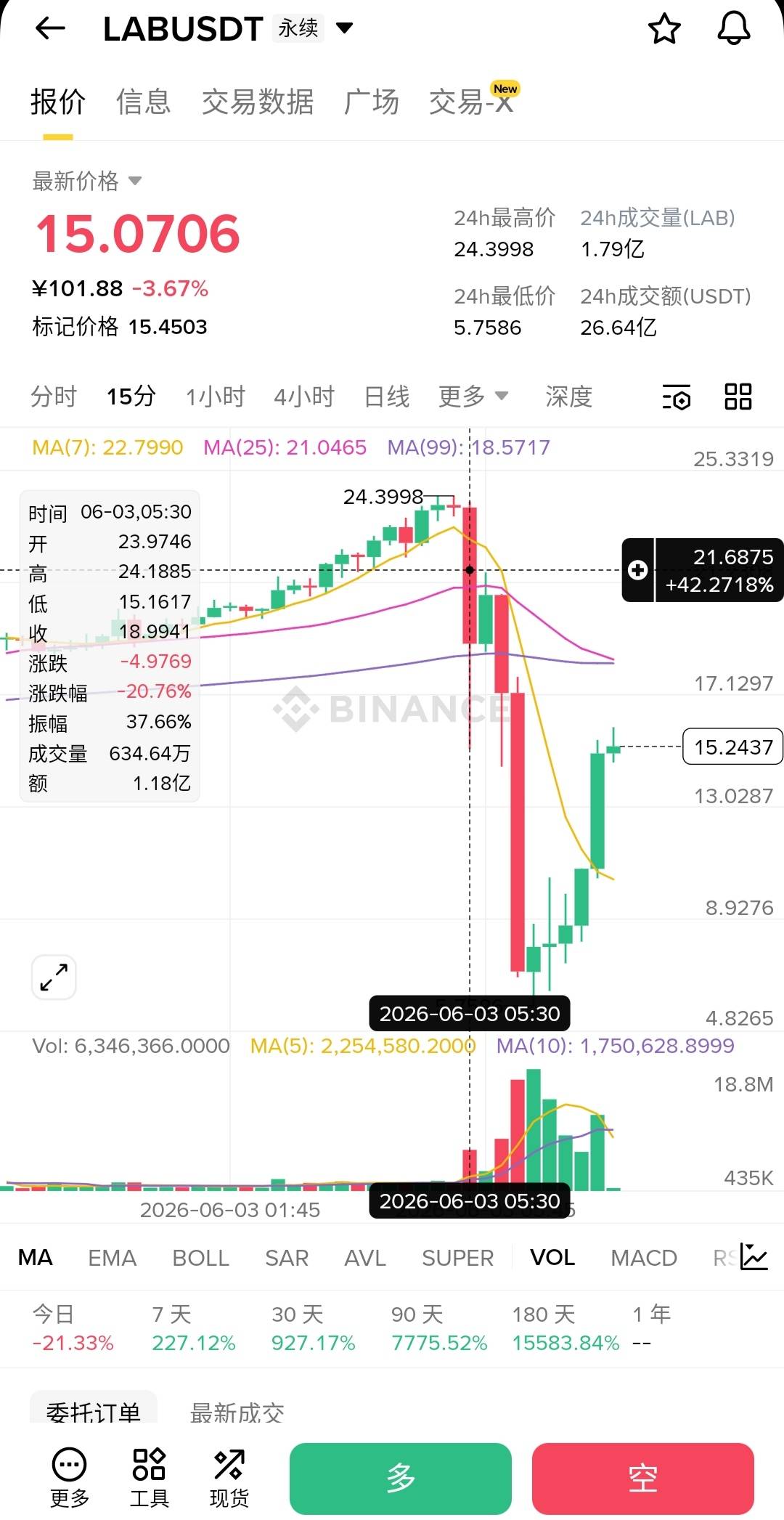 早起看到老哥又发财，猛捶魔丸两下继续睡

65 / 作者:廸加 / 