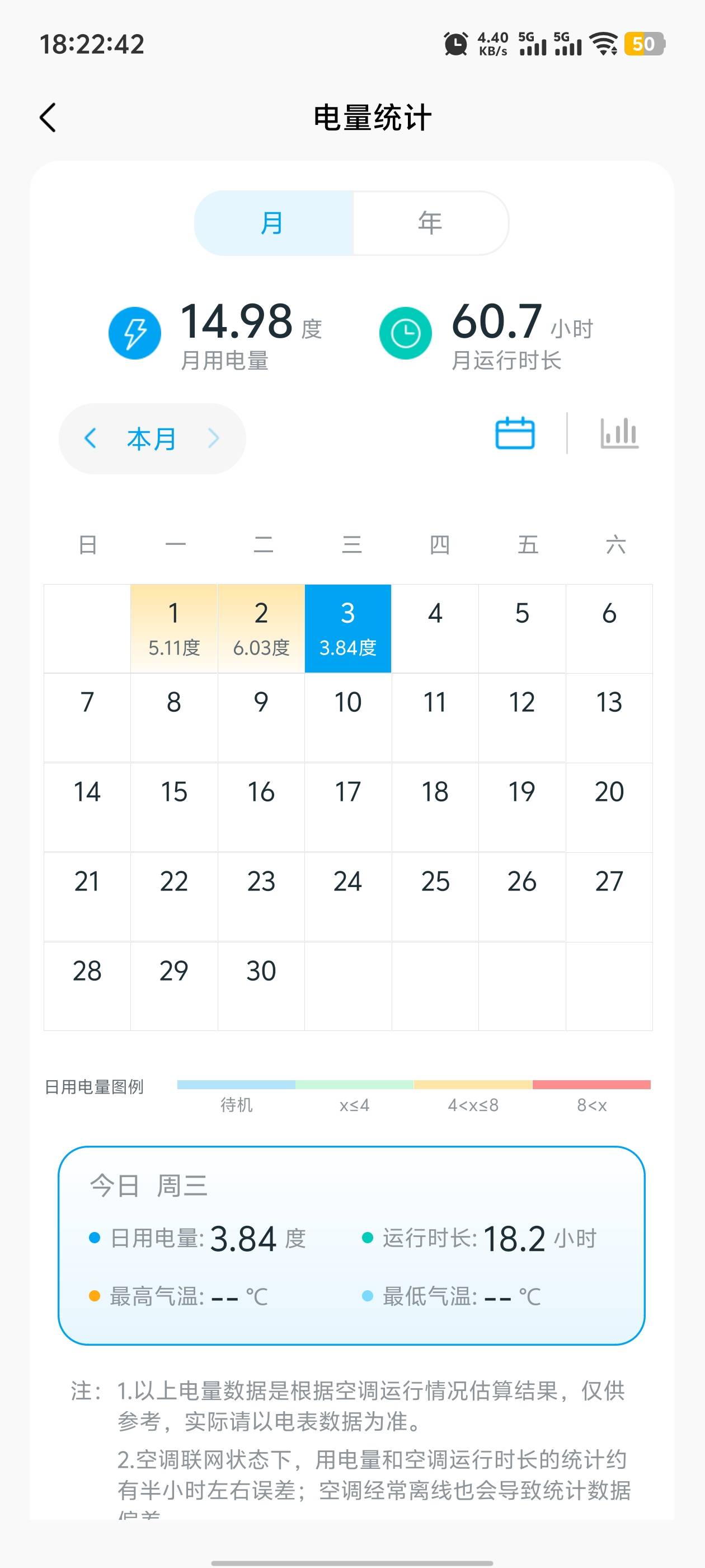 空调24小时运行，出去上班也没关过，24小时6度

30 / 作者:卡农咚咚 / 