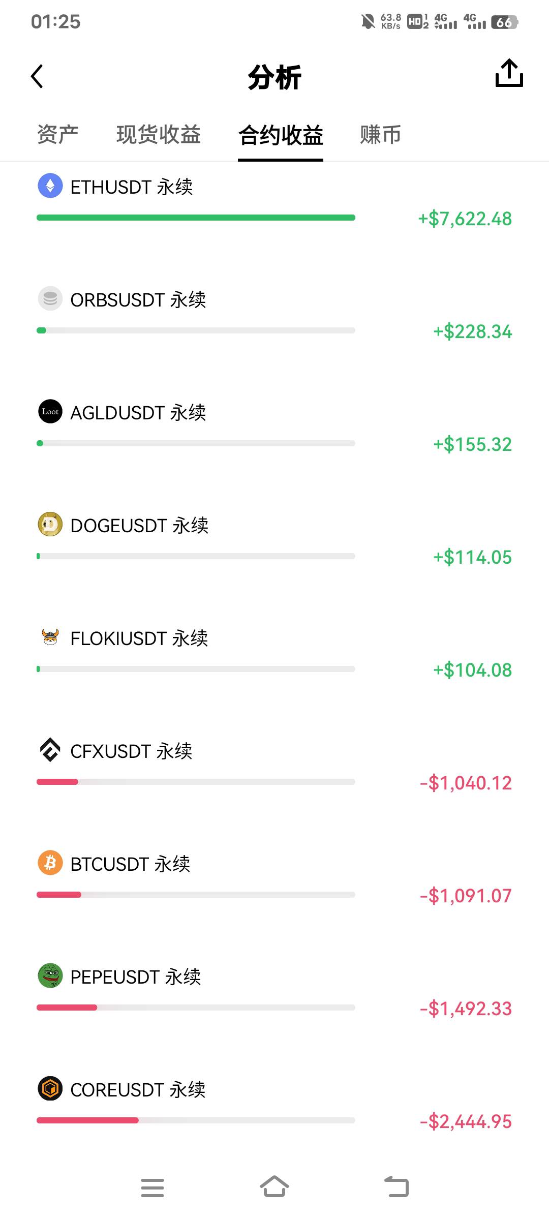 老哥们，太太还是可以的，至少还赚过钱就是山寨玩不得呀

88 / 作者:盐枝柚梨 / 