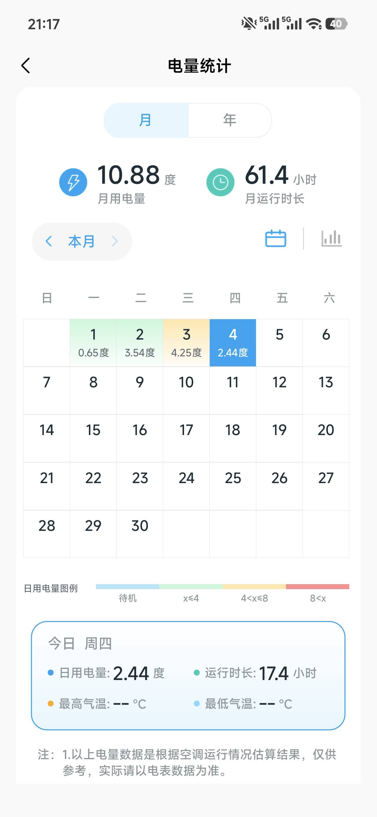 一块钱一度，5级空调，已老实求放过

62 / 作者:乞丐窝里找朋友 / 