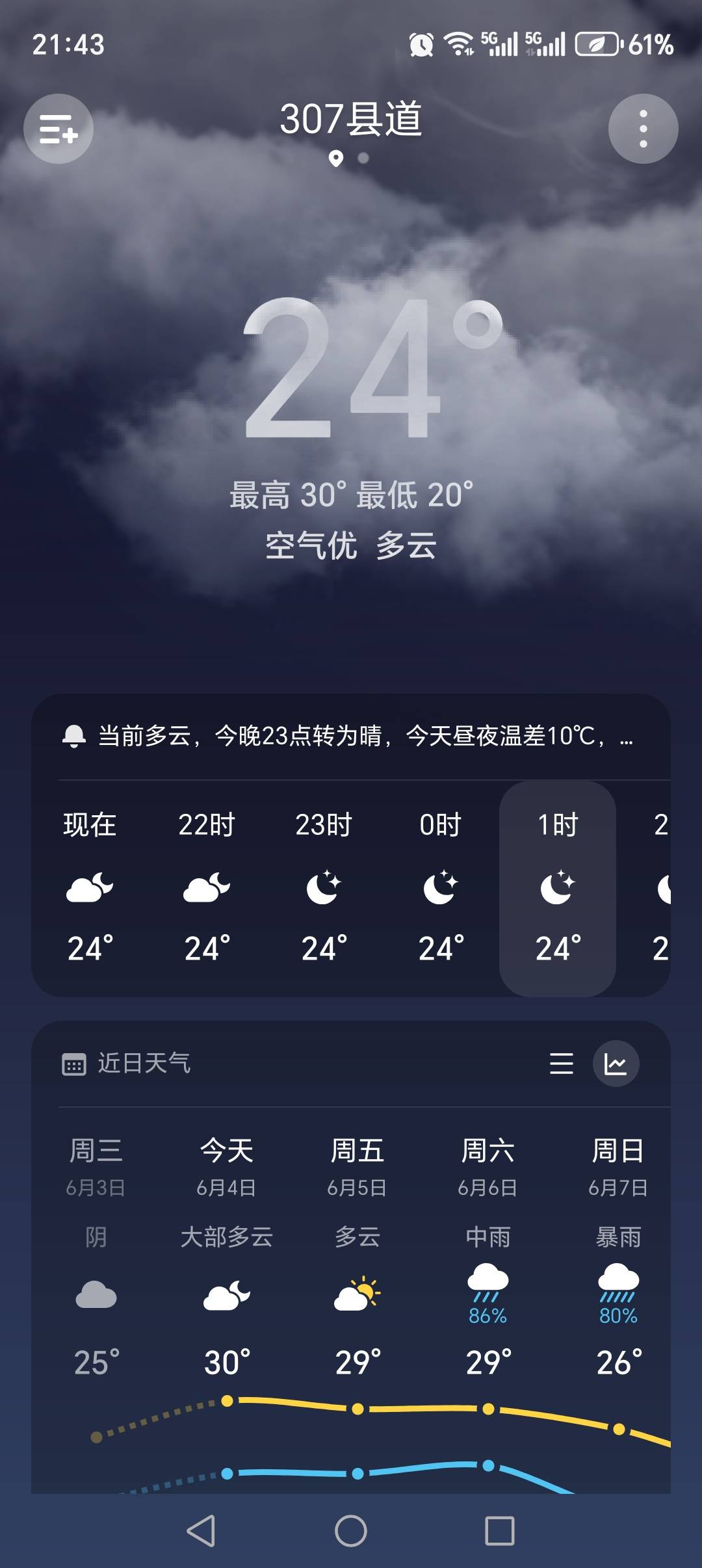 一天都是这个温度，怎么睡啊，还以为晚上会凉快点

37 / 作者:丰收的喜悦咸鱼 / 