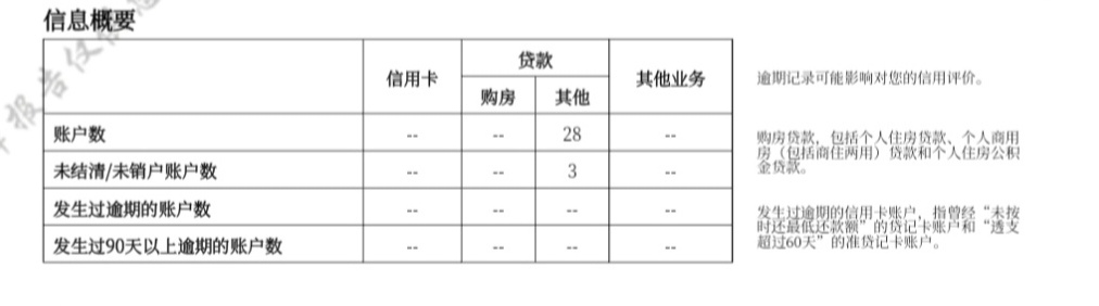 本大老黑的征信逾期都不显示了？咋全是已结清 我记得美团没还啊 7.8个网贷逾期好几年81 / 作者:苟利国家生死以 / 