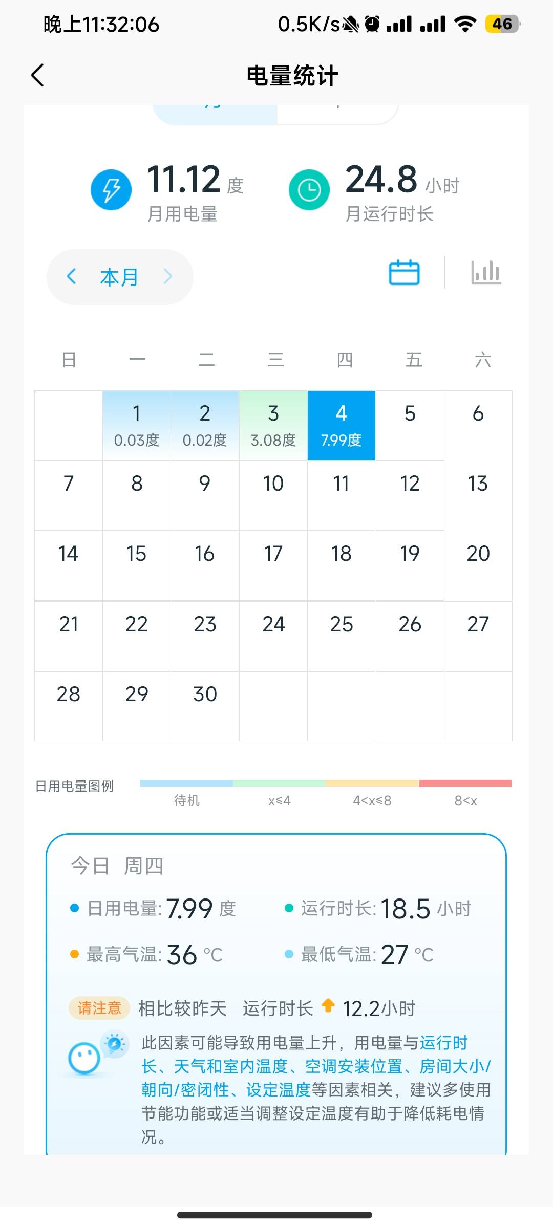 你们都有空调吹吗？

2 / 作者:一生人 / 