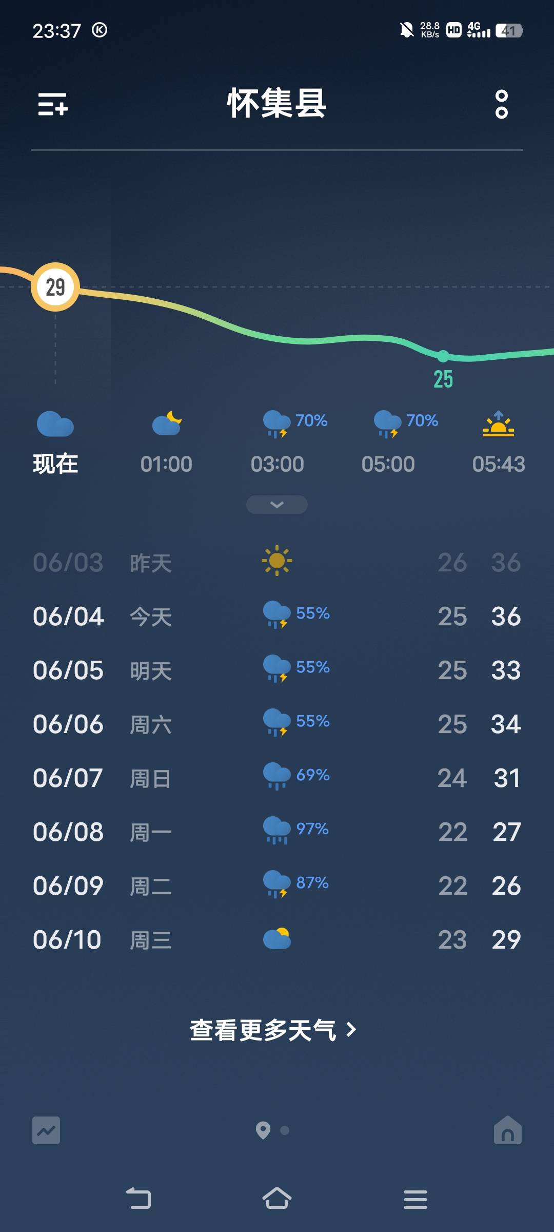 再忍几天

74 / 作者:罗云熙 / 