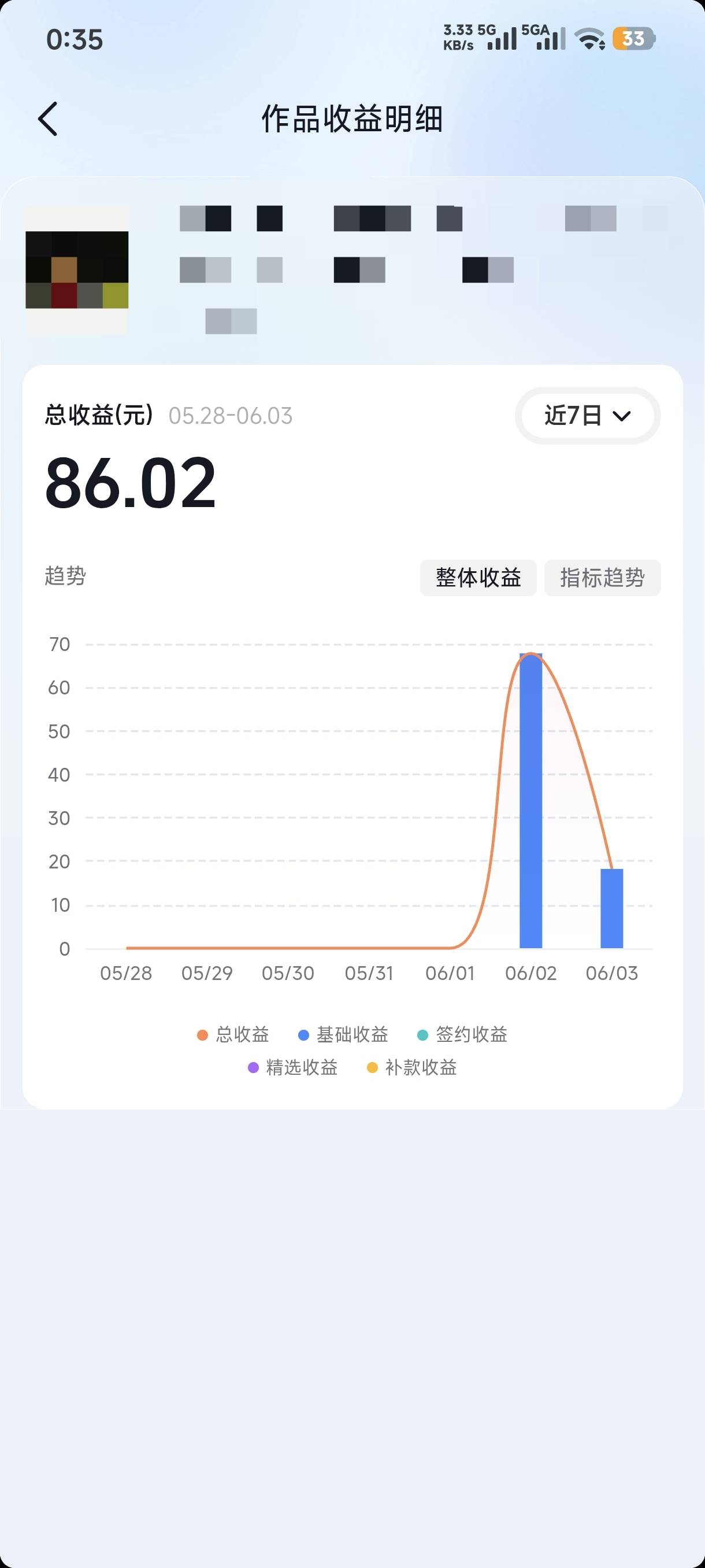 前几天抖音发了几个视频，一两分钟的。有一个跑了几万播放，今天刷抖音提示我钱包有收84 / 作者:大奔aer / 