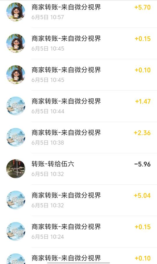 没毛天天看广子，一天也有30多毛

6 / 作者:Abej / 