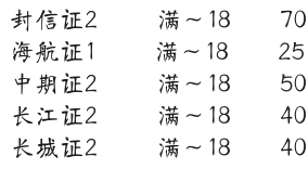 实在是没毛，
昨天下午4点后平安证券开户有人到账了没？
冒险去开虚拟卡，知道的老哥10 / 作者:JACK李 / 