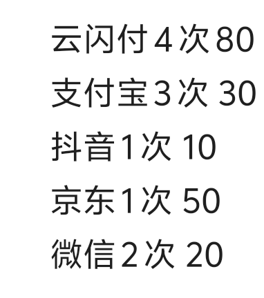 bj微3-2  京东3-2  云3-3  支3-1 抖音3-0 都是10 也是服了
71 / 作者:cswn / 