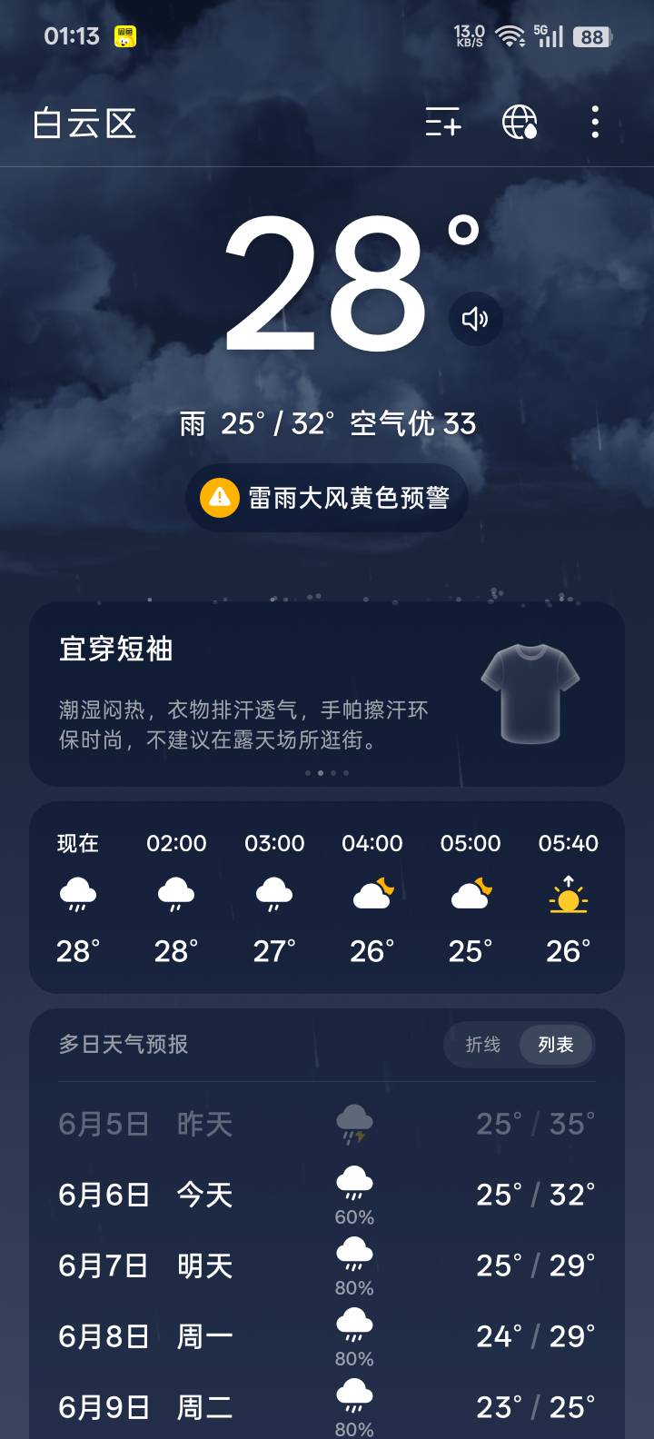 热这么多天终于下雨了，最好别下 10 分钟就停啊

43 / 作者:错误代码404 / 