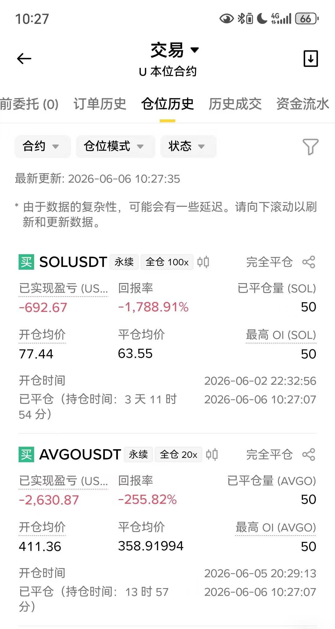 有没有懂美股的老哥，周五411做多美股博通，周六收盘价格385，然后周六突然下杀到35254 / 作者:不满先生 / 