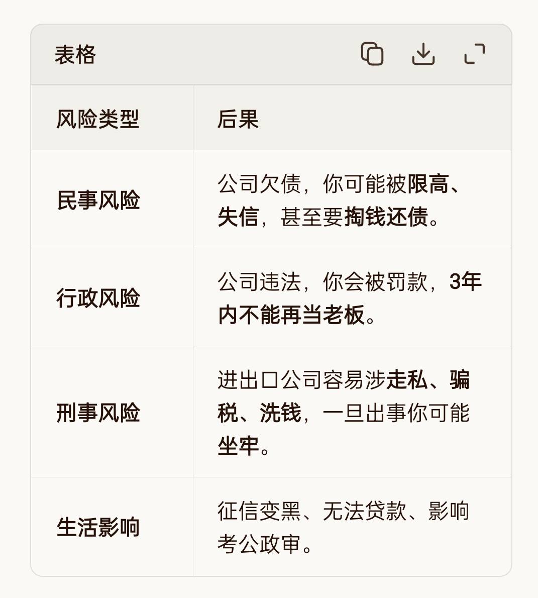 下进出口有限公司执照有啥风险 
37 / 作者:卤蛋歌歌 / 