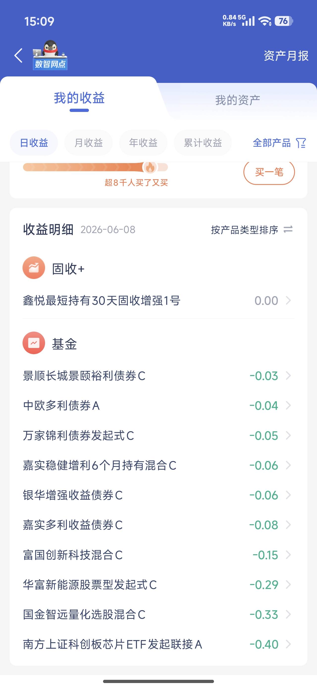 基金到底哪个大冤种在买？都没一个红。

5 / 作者:wsx9602 / 