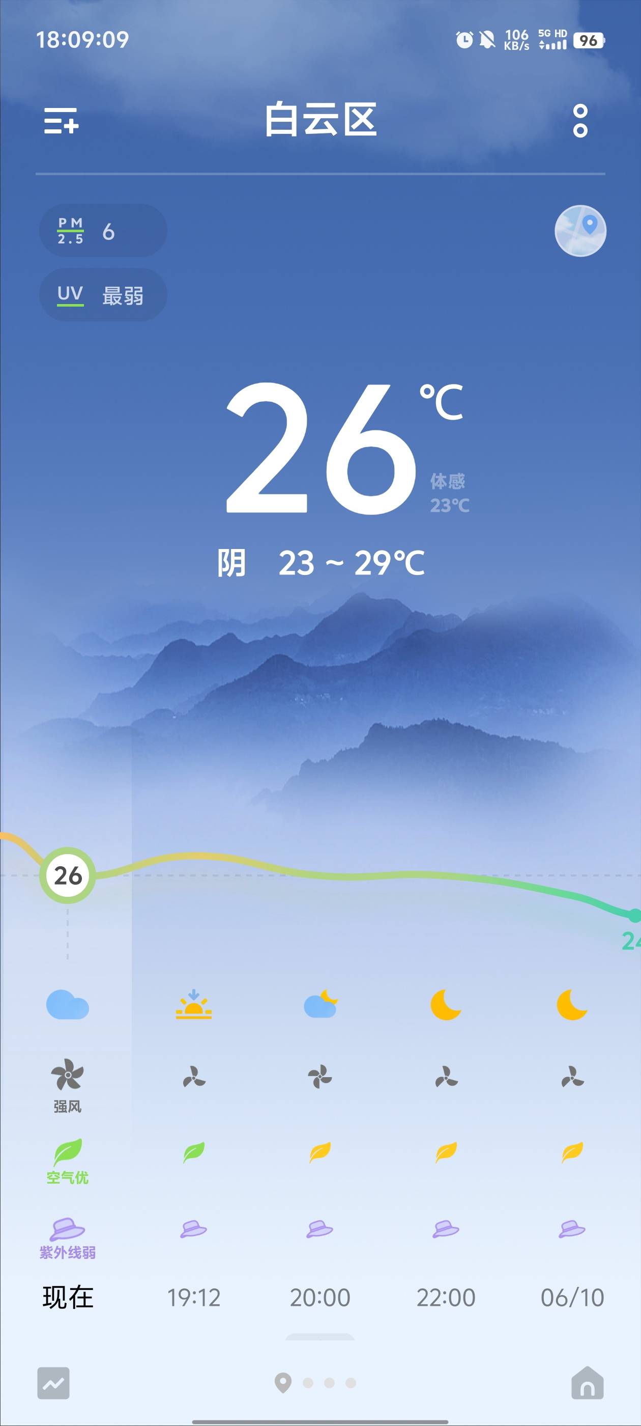 广州要是天天都是这样的天气就舒服了

50 / 作者:元小号 / 