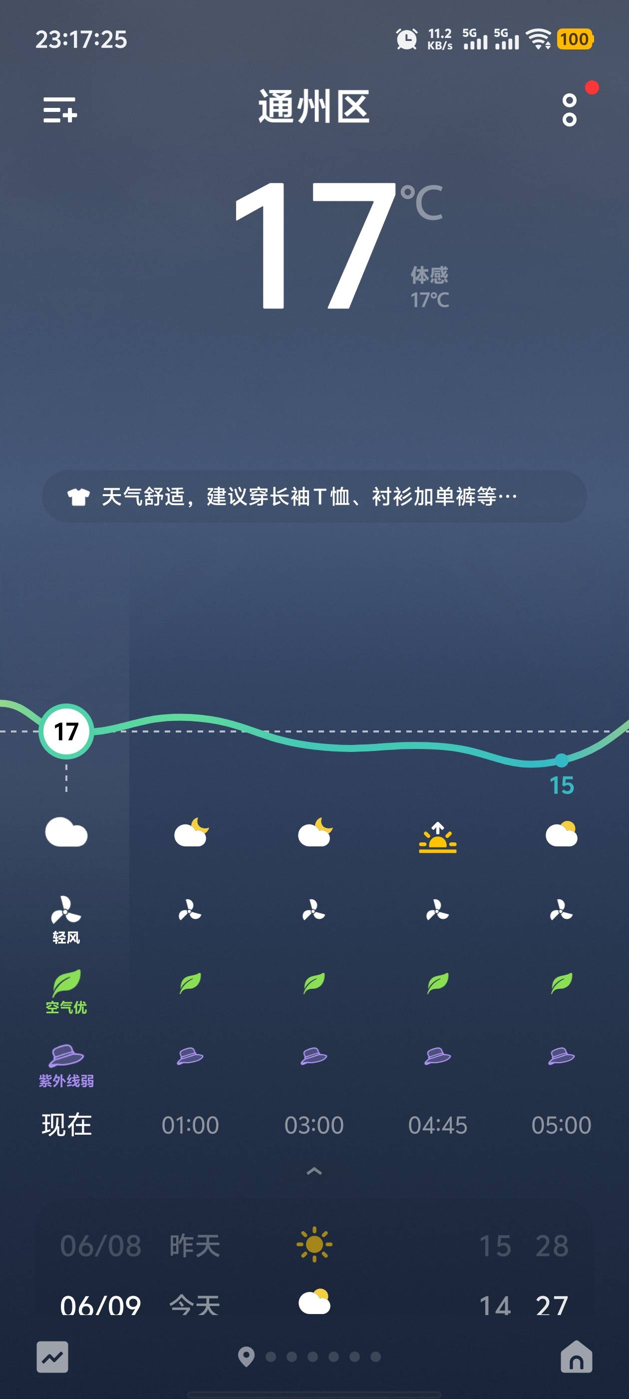 今年气候有点反常，往年这个时候早热的不行了，现在跟秋天一样..

80 / 作者:卡农咚咚 / 