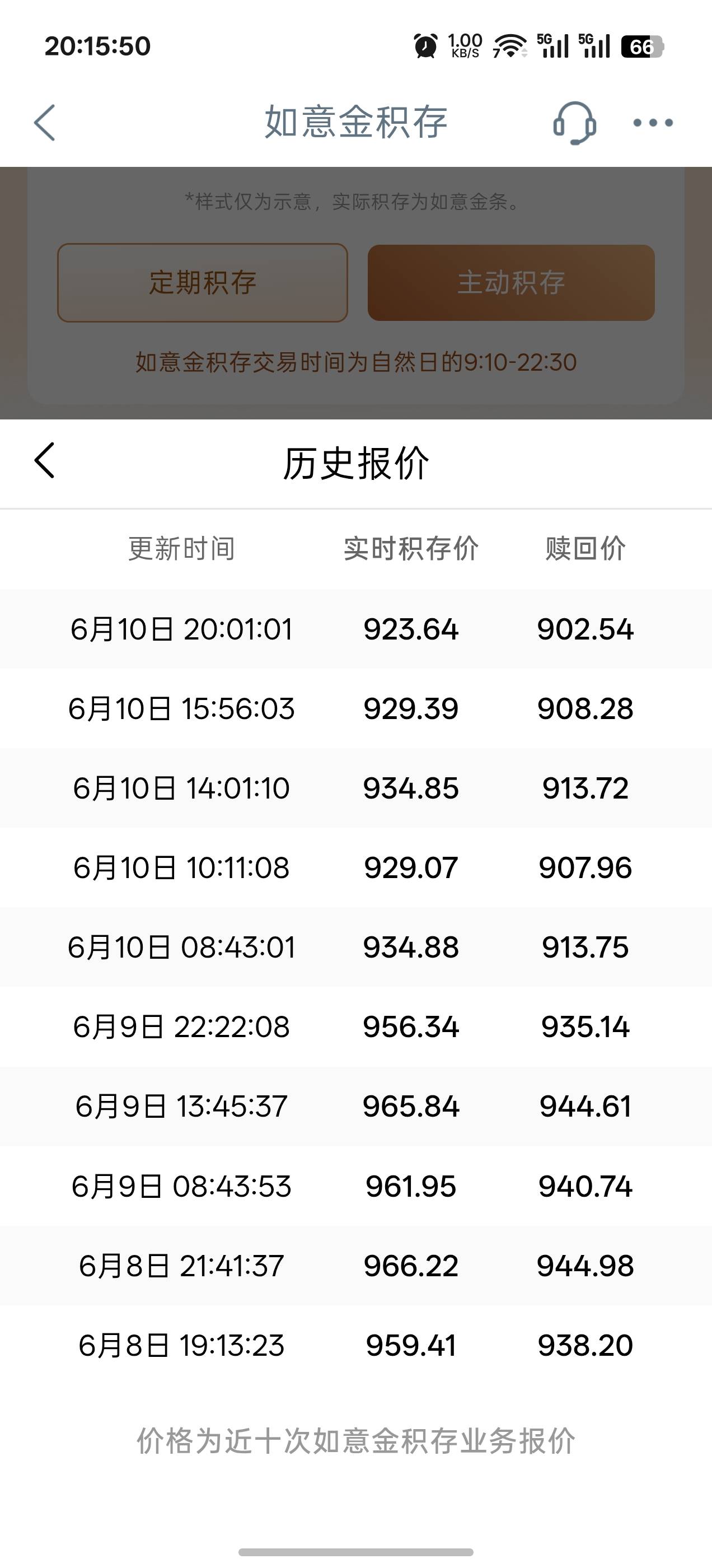 如意金两天掉40，还好赎回到账了，赚九毛，卖晚了就要亏三四十毛了

86 / 作者:成功叽叽咕咕 / 