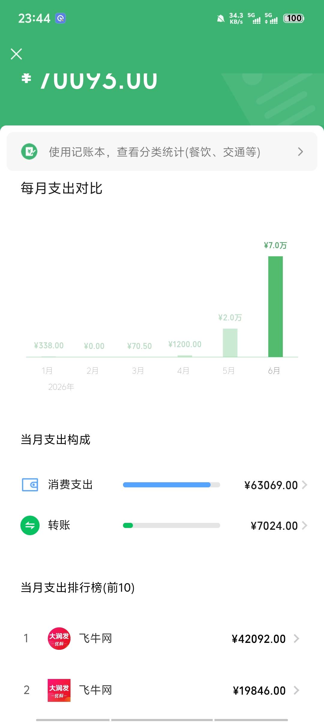 你们不会大包也红冲吧，我都是50以上就转赠，都是100的

69 / 作者:带带懂团 / 