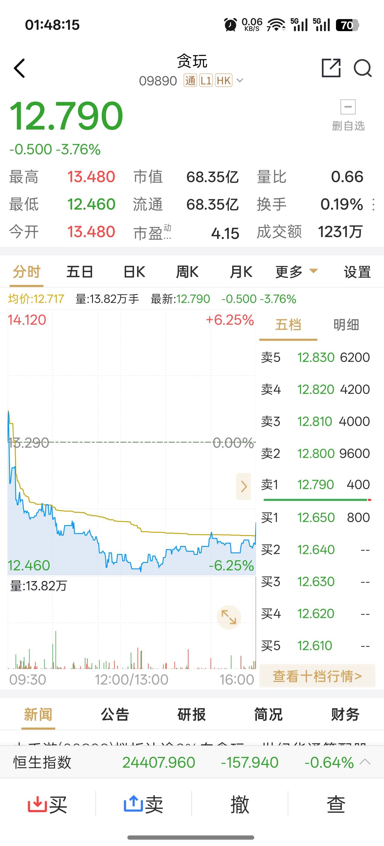 中实物除了手机和耳机其他都得买一手股票100股，一个动荡还不够亏的

65 / 作者:成功叽叽咕咕 / 