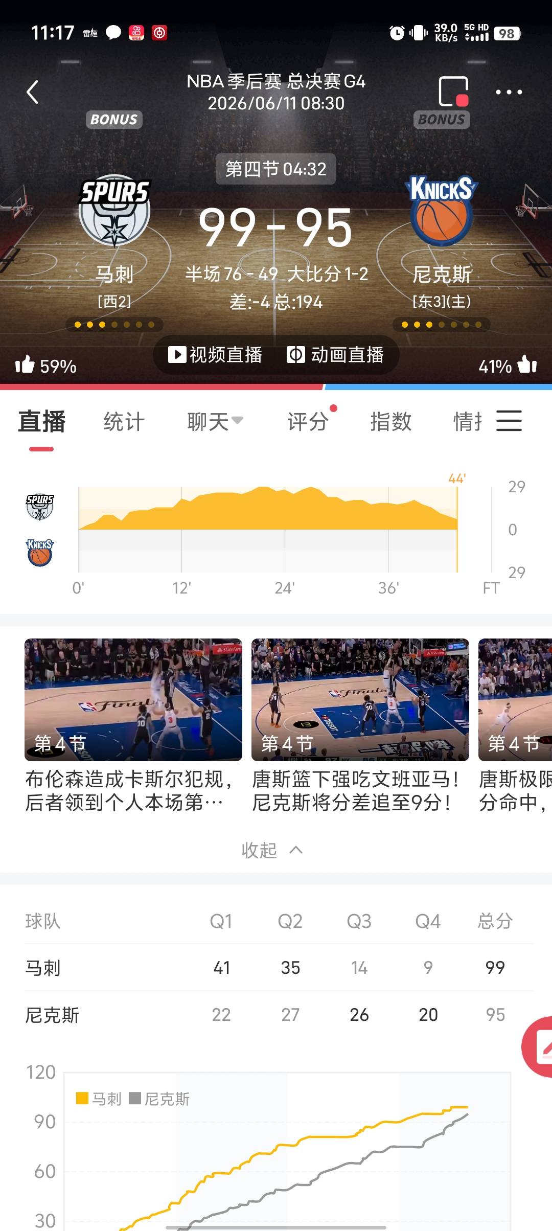 不管什么比赛，不到最后一秒结束就不要提前叭叭叭。篮球足球都一样。还马刺大比分拿下83 / 作者:稻米十年人间 / 