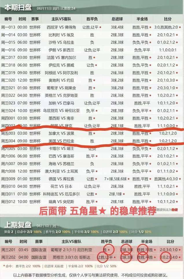 稳不稳啊，真的假的发的想跟一下

0 / 作者:我要撸老哥 / 
