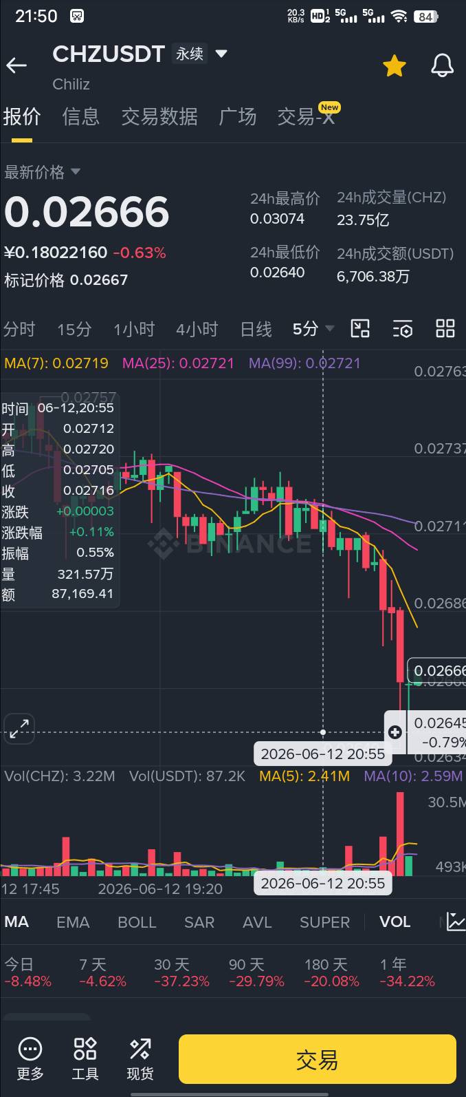 都瘠薄世界杯了，这玩意还是没一点上涨动能；这告诉我们一个人生哲理，要玩就玩新b，80 / 作者:扶苏Il / 