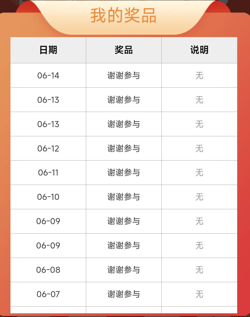 m.d，让我中下行不行！两个月没中了

26 / 作者:猴子打野一哥 / 