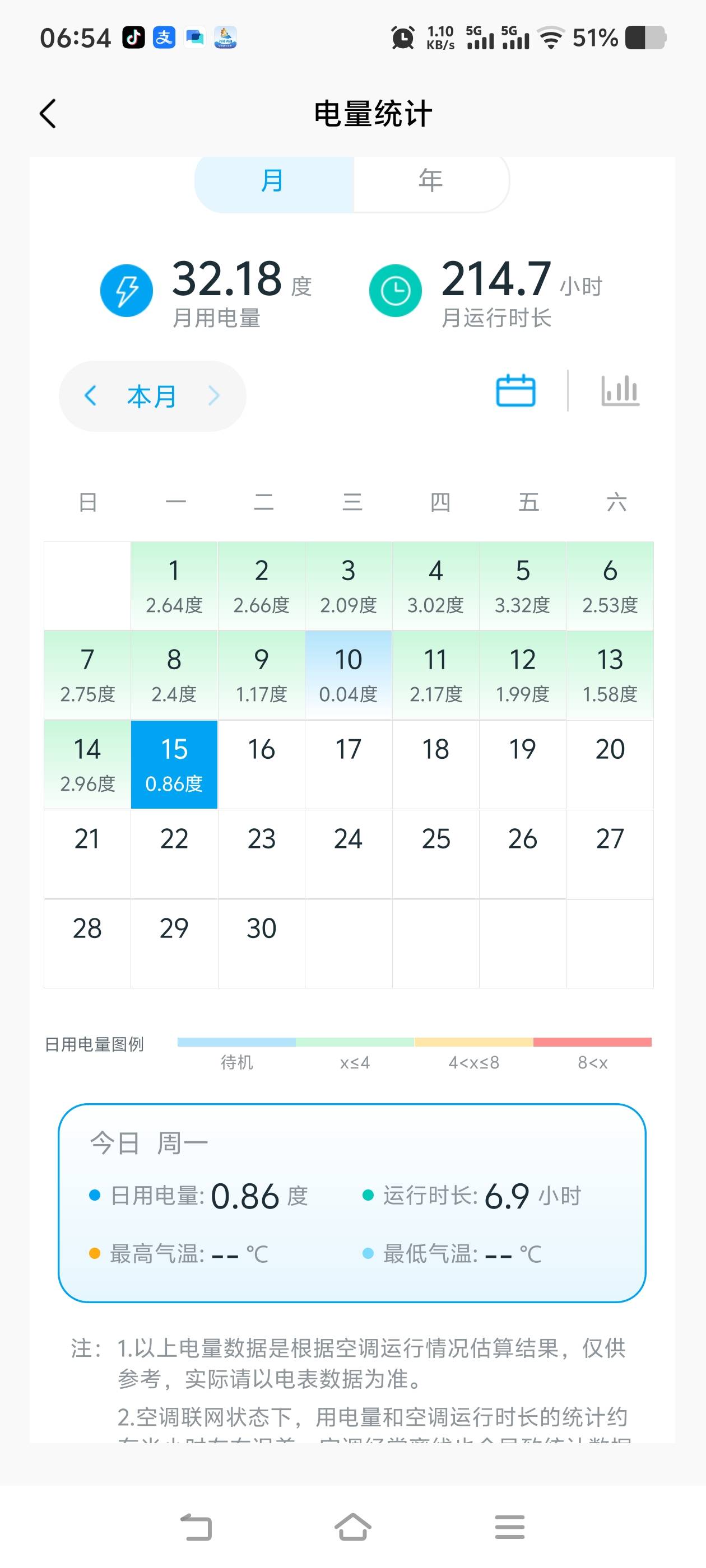三级能耗空调果然名不虚传

80 / 作者:拿肾肝 / 