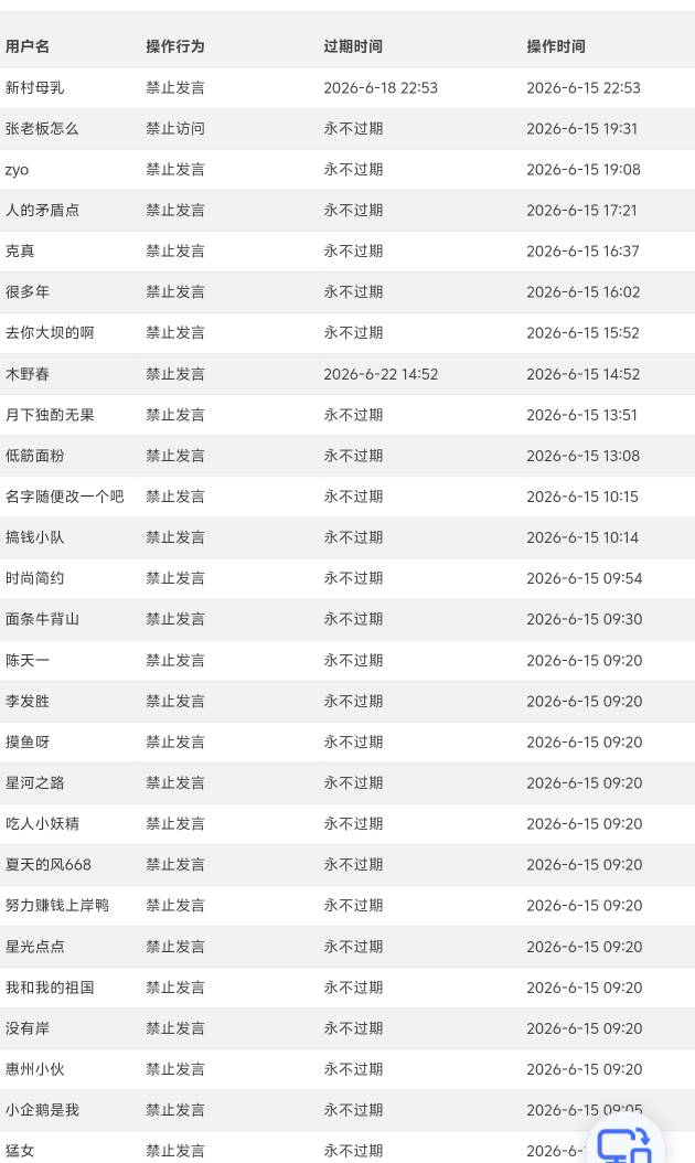 @卡农110 为什么还没有封号，我今天发帖已经说了，怎么还没有封掉

2 / 作者:雷神y / 