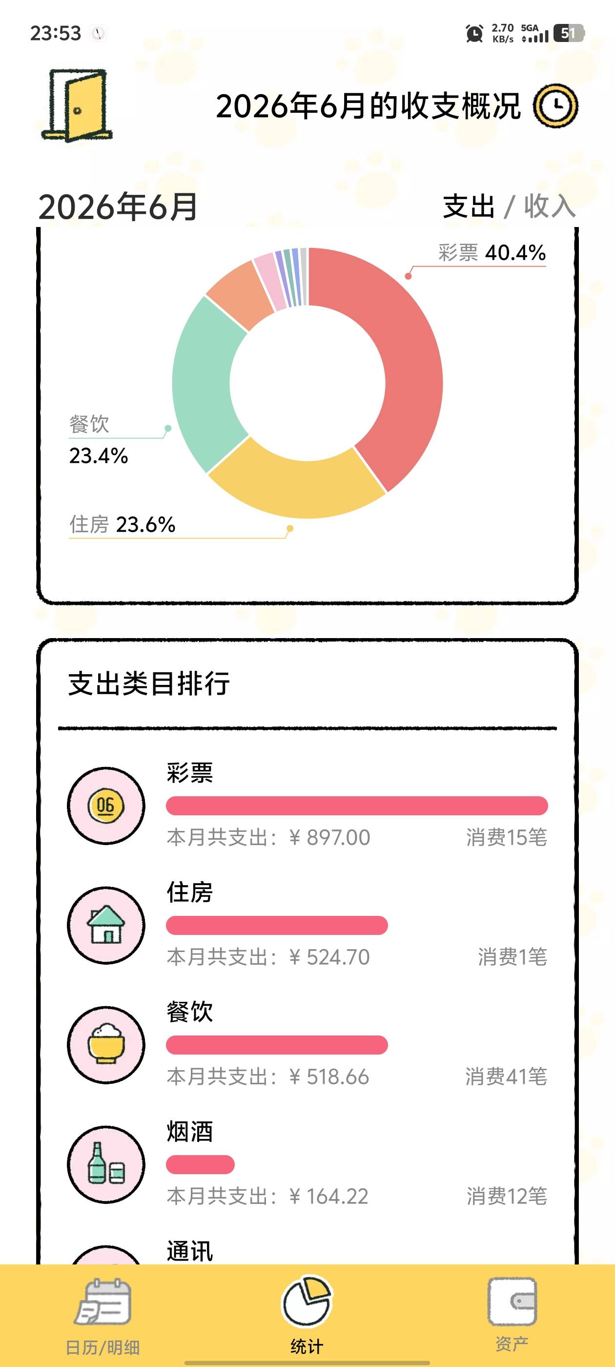 大家最多的消费都是烟吧

43 / 作者:reker / 