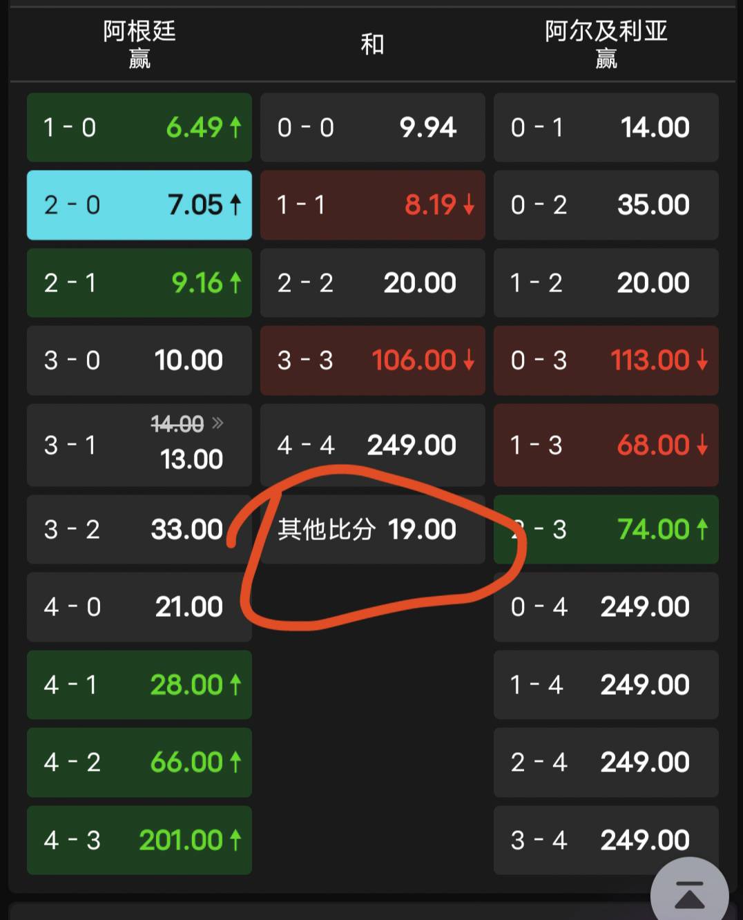 老哥们，这个是所有其他比分，还是和其他比分

47 / 作者:拔剑 / 